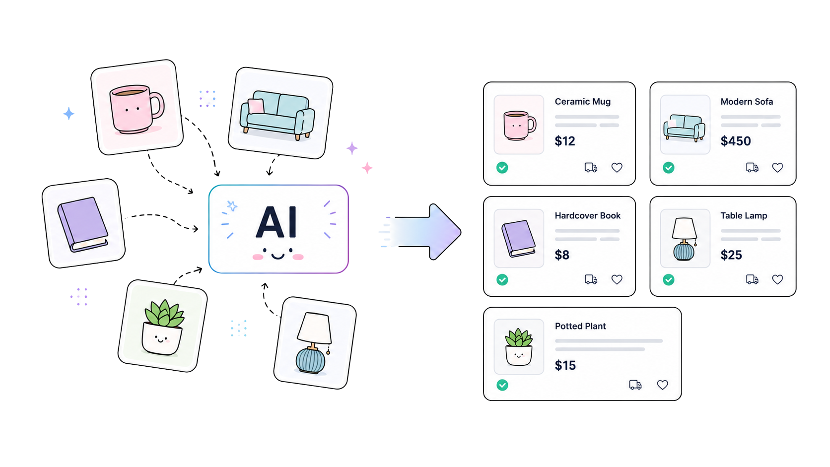 Product photos flowing into AI and becoming multiple ready-to-share marketplace listings.